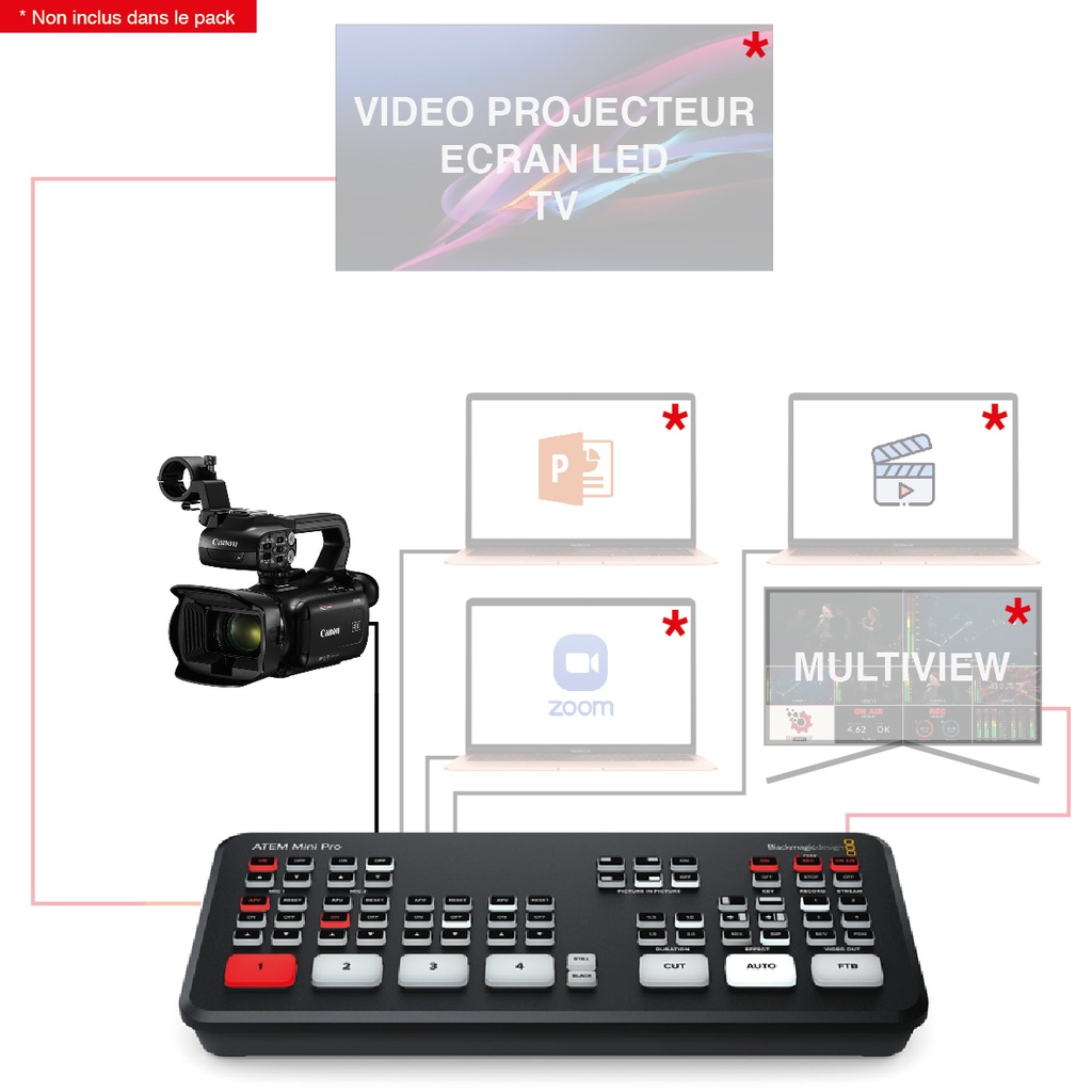 REGIE VIDEO 1 CAMERA