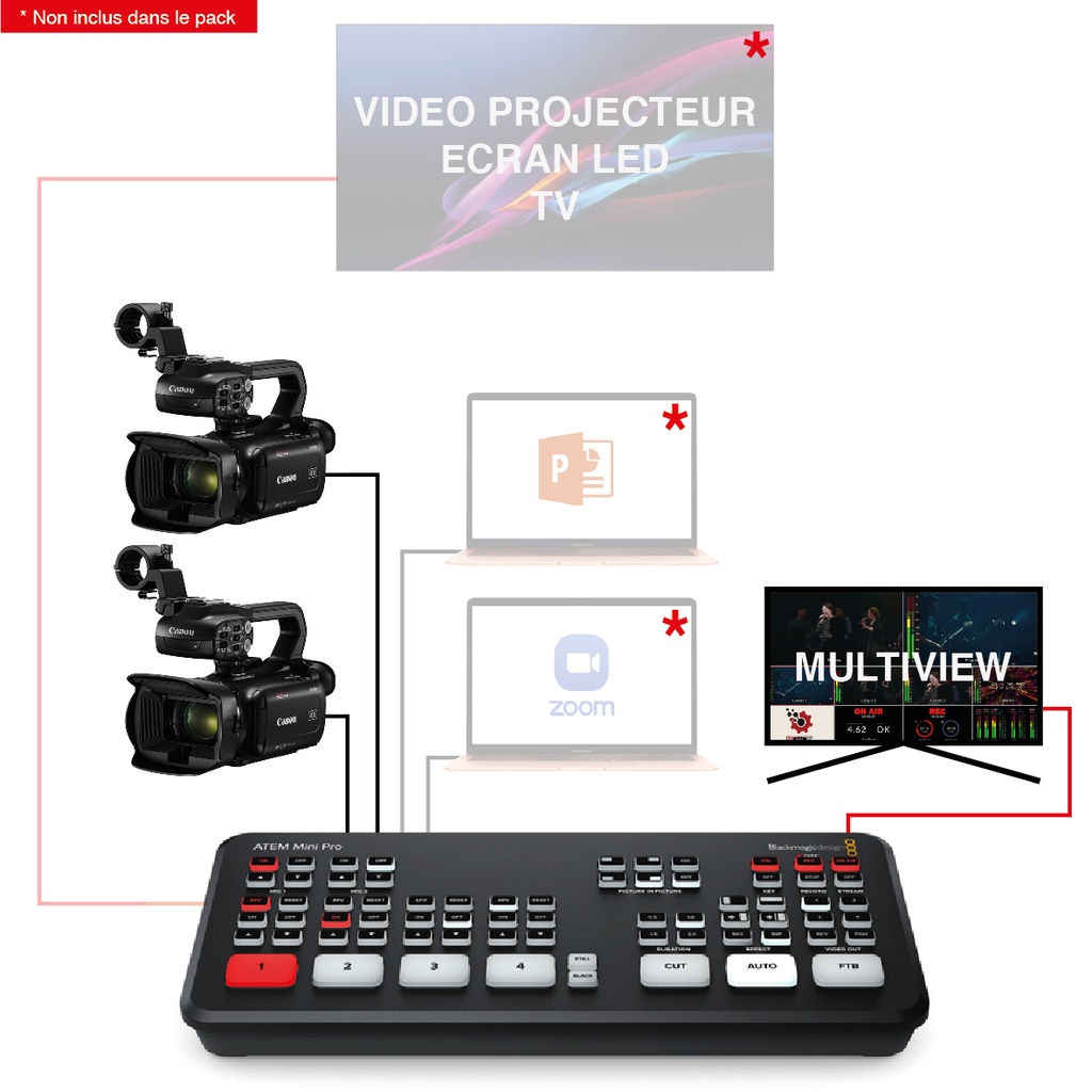 REGIE VIDEO 2 CAMERAS