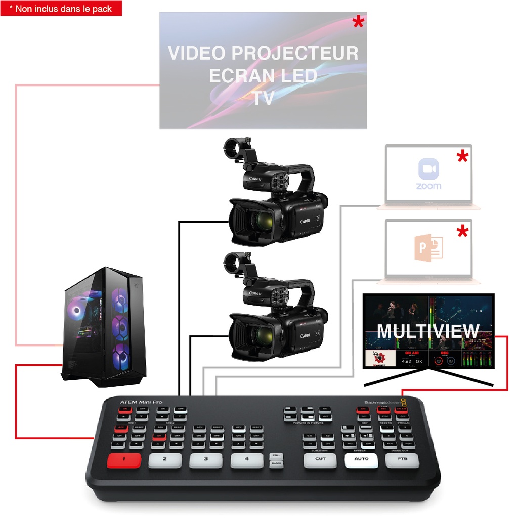 REGIE VIDEO 2 CAMERAS