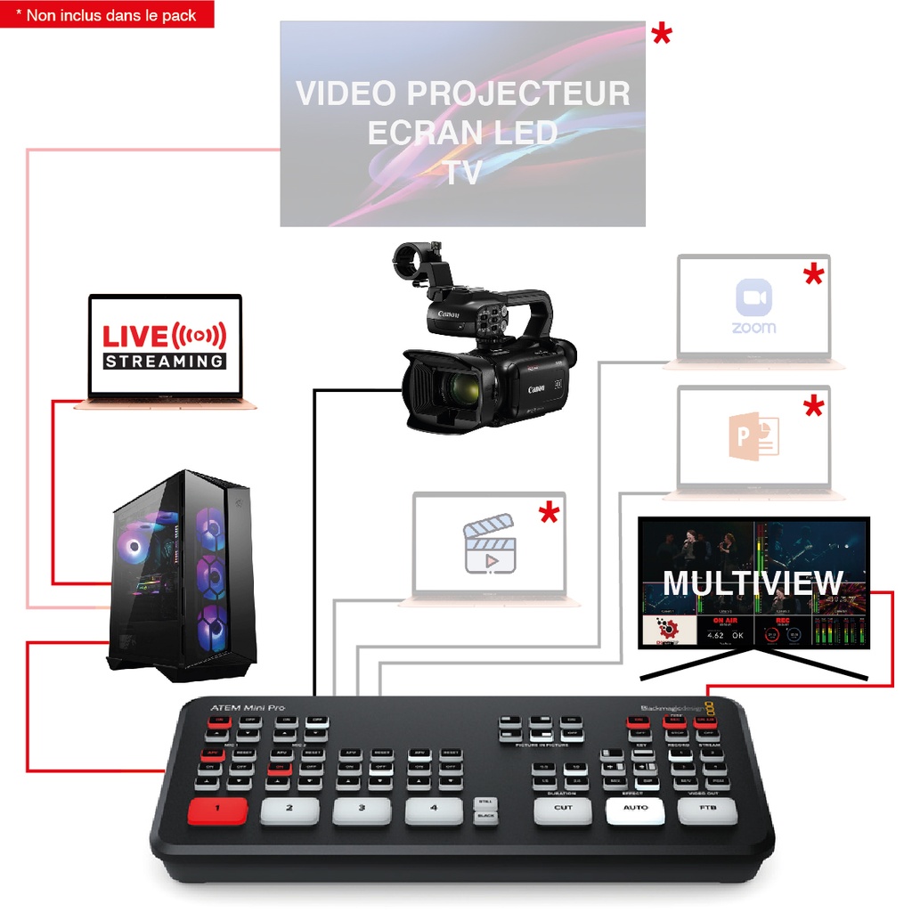 REGIE VIDEO 1 CAMERA