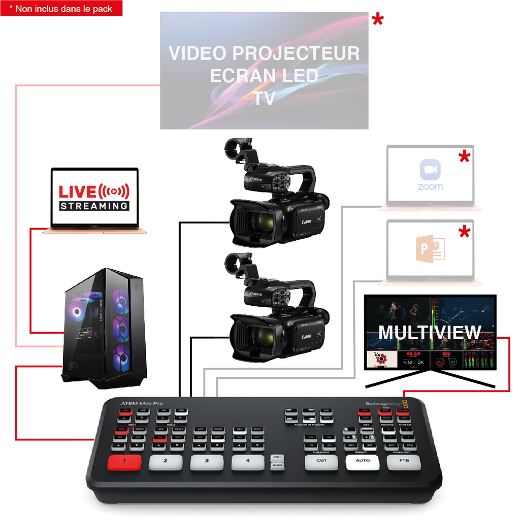 REGIE VIDEO 2 CAMERAS