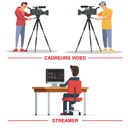 REGIE VIDEO BASIC 2 CAMERAS 4K